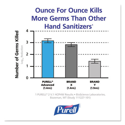 Purell Advanced Refreshing Gel Hand Sanitizer Clean Scent 4 oz Flip-Cap Bottle (24 Pack) 9651-24