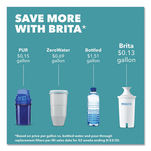 Brita Water Filter Pitcher Advanced Replacement Filters, 3-Pack 35503