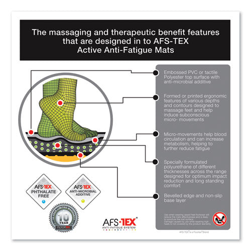 Floortex AFS-TEX 6000X Anti-Fatigue Mat, Rectangular, 23 x 67, Midnight Black FCA2367XVBK