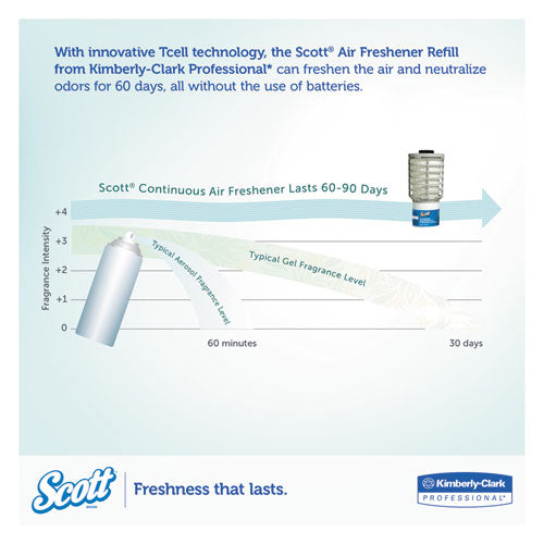 Scott Essential Continuous Air Freshener Refill, Ocean, 48 mL Cartridge, 6-Carton 91072