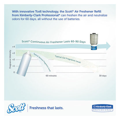 Scott Essential Continuous Air Freshener Refill, Ocean, 48 mL Cartridge, 6-Carton 91072