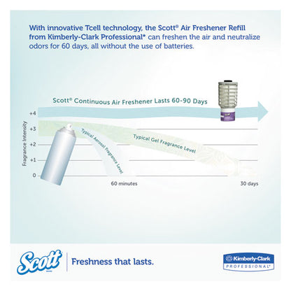 Scott Continuous Air Freshener Dispenser, 2.8" x 2.4" x 5", Smoke 92621
