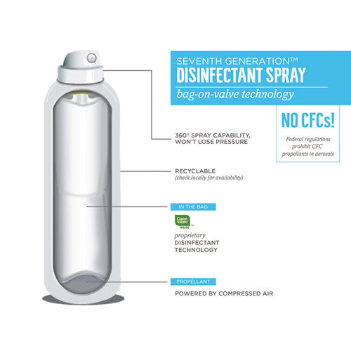 Seventh Generation Disinfectant Sprays, Eucalyptus-Spearmint-Thyme, 13.9 oz, Spray Bottle 22981EA